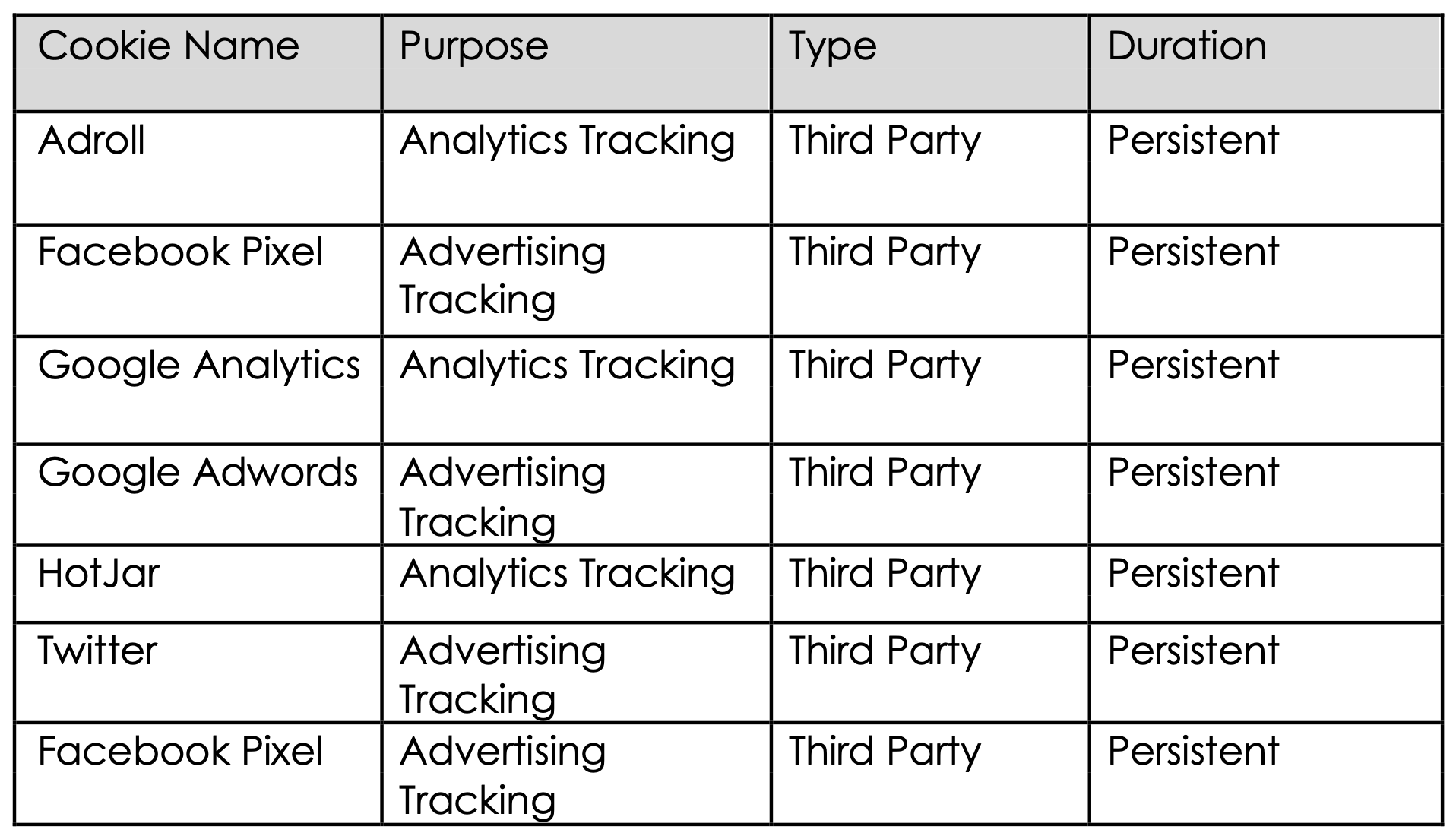 Table of the cookies used by the Platform and what each is used for, as published in Louder Entertainment&rsquo;s privacy statement.